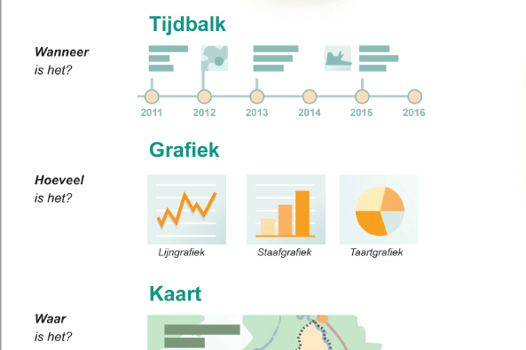 Training Infographics