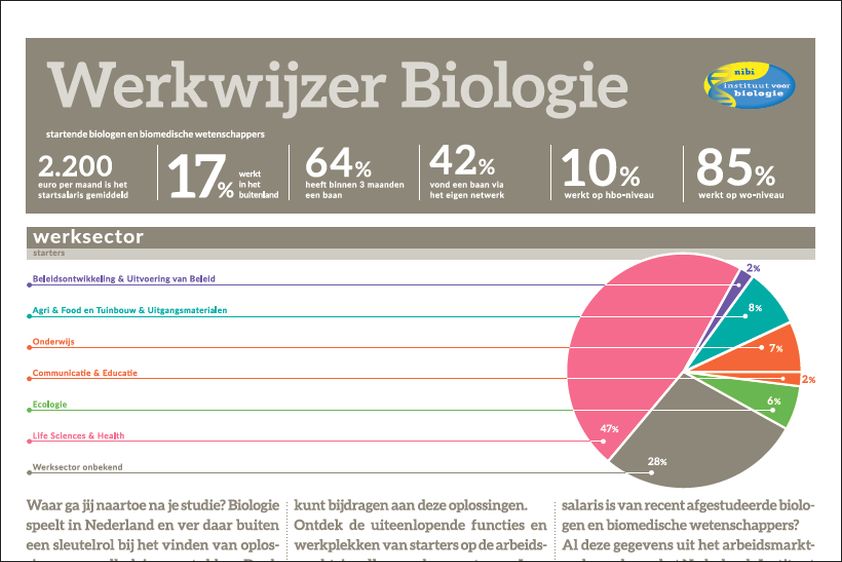 Werkwijzer Biologie