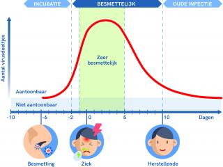 Leren over zelftesten